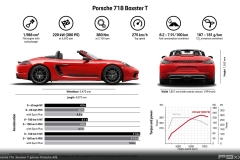 porsche-718-boxster-t-332