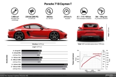 porsche-718-CAYMAN-t-447