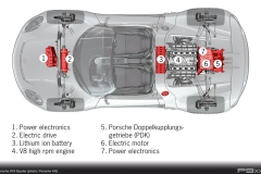 Porsche 918 Spyder Cutaway